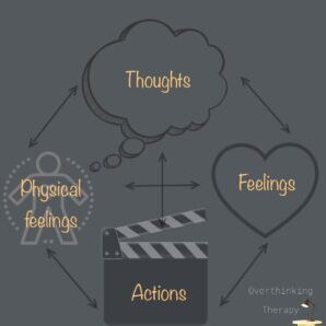 CBT cycle CBT cycle